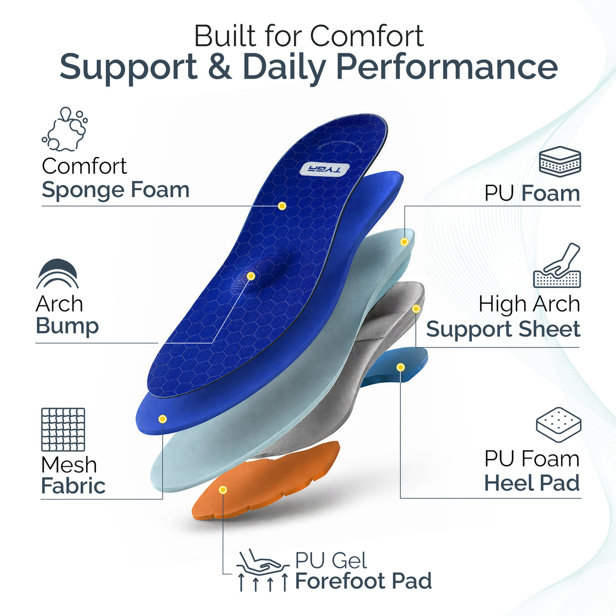 Blue and grey insole diagram view with arch bump and heel cup cushioning layers