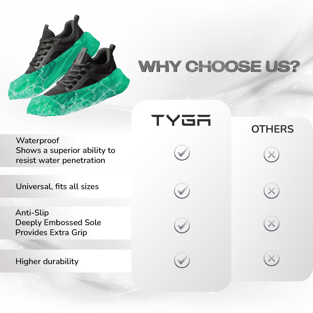 Disposable Shoe Covers, Anti Slip, Waterproof Overshoes