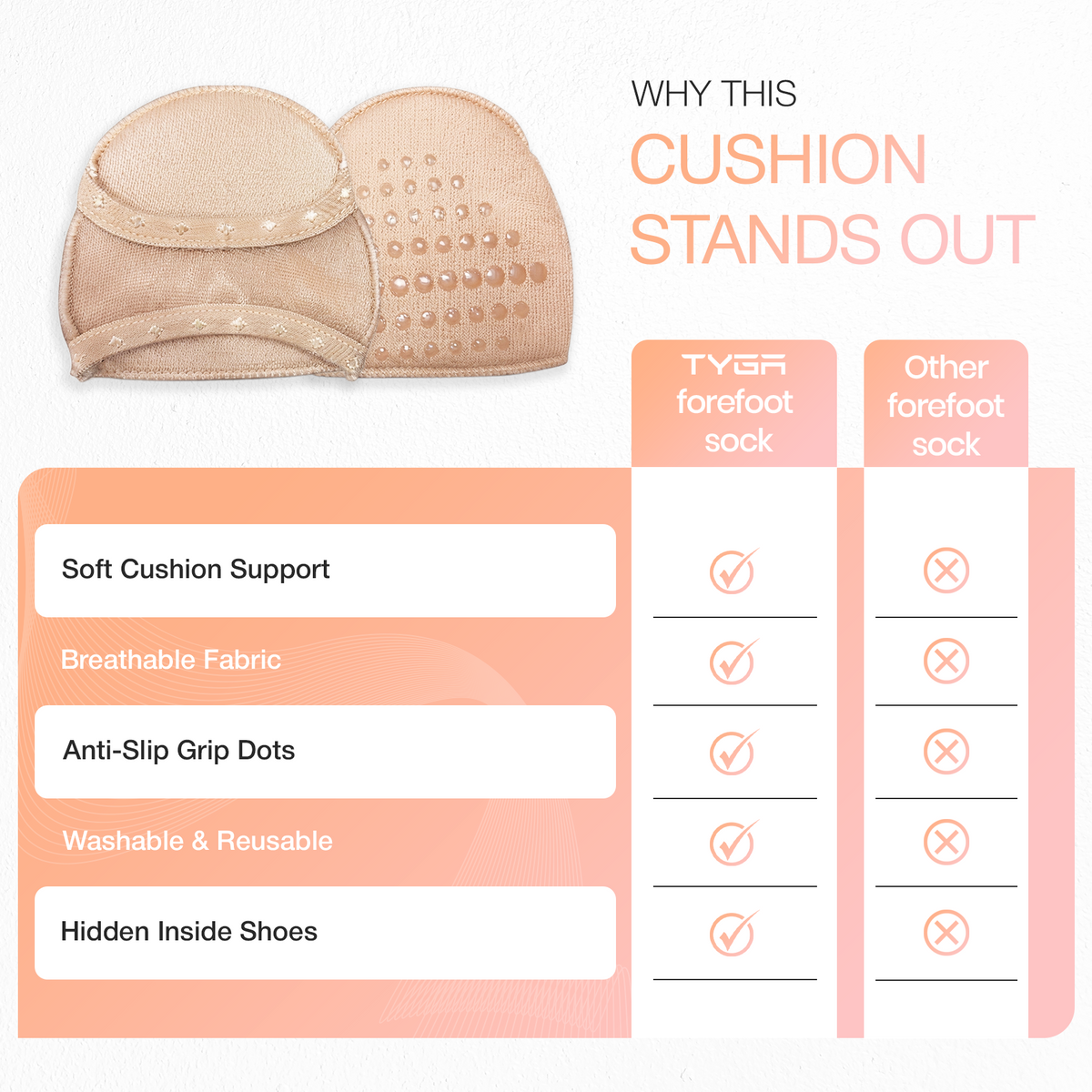 Forefoot Cushion Pads, Soft Sponge Metatarsal Support, 1 Pair