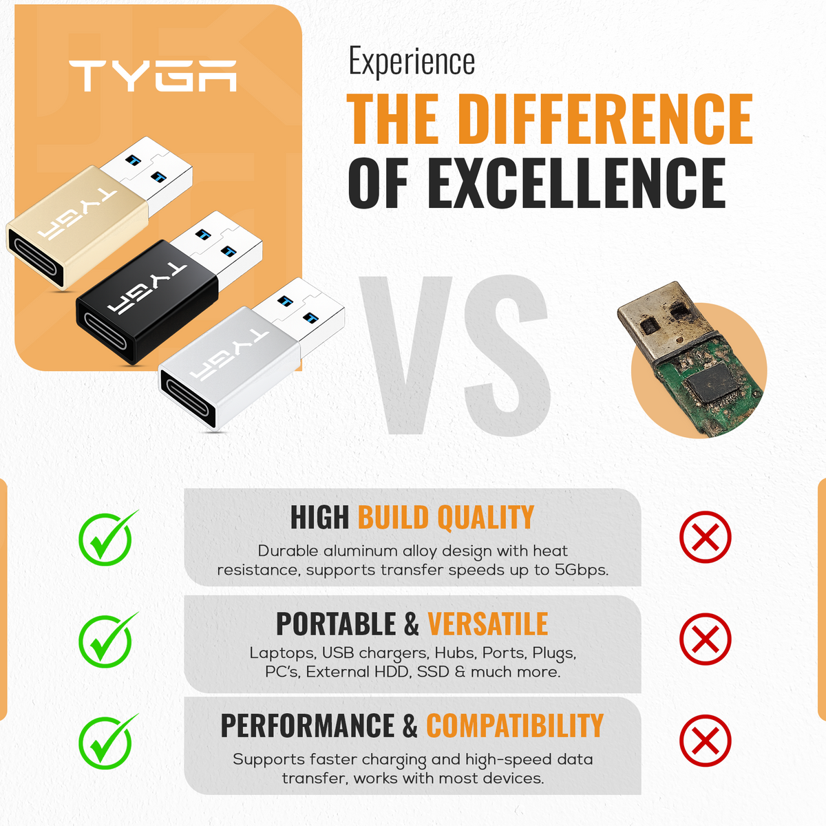 USB-C to USB-A Adapter, 5Gbps, 3.0/3.2 Data Transfer, Sync & Charge
